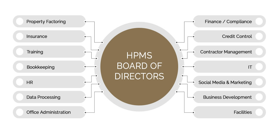 organisational chart 20244